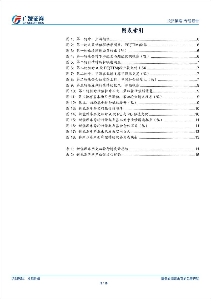 《“新能源车”主题投资系列（四）：新能源汽车主题历史复盘启示-20200303-广发证券-18页》 - 第4页预览图