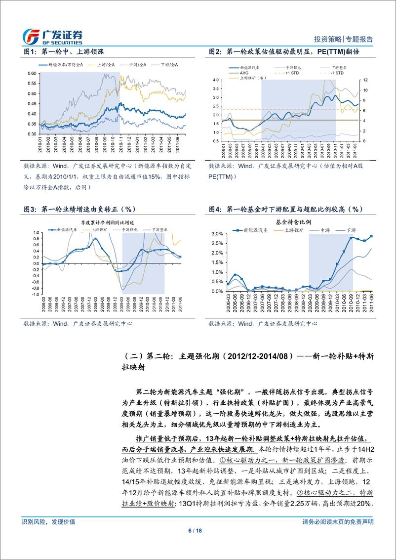 《“新能源车”主题投资系列（四）：新能源汽车主题历史复盘启示-20200303-广发证券-18页》 - 第7页预览图