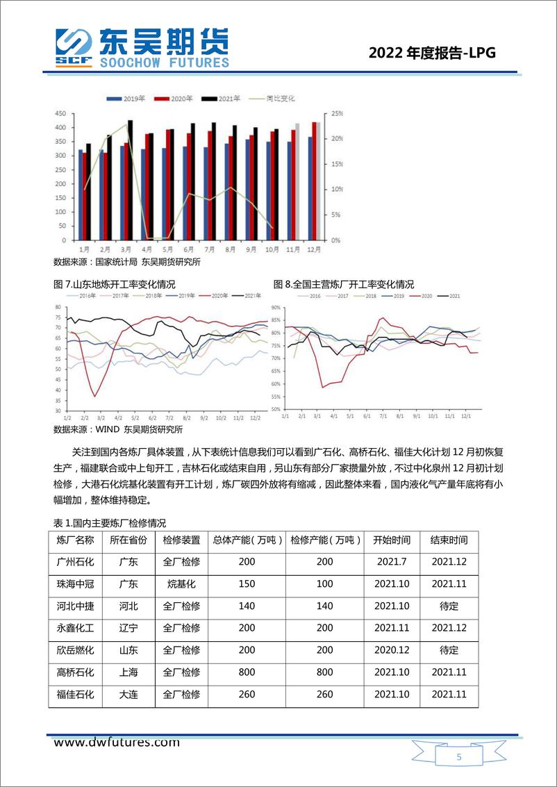 《LPG液化石油气2022年度投资策略报告：季节特性淡化，化工需求将成价格风向标-20220113-东吴期货-15页》 - 第7页预览图