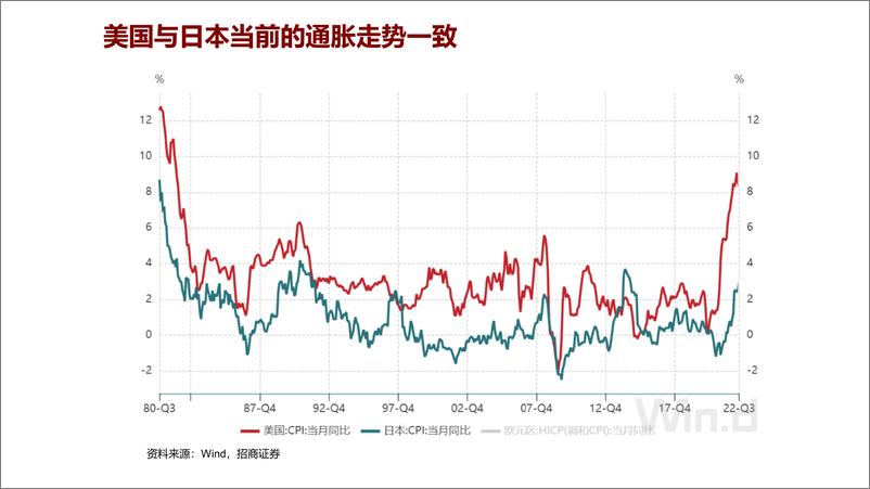 《宏观专题报告：投向未镜像里的中国经济-20221125-招商证券-29页》 - 第4页预览图