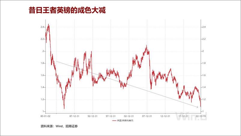 《宏观专题报告：投向未镜像里的中国经济-20221125-招商证券-29页》 - 第7页预览图