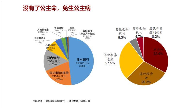 《宏观专题报告：投向未镜像里的中国经济-20221125-招商证券-29页》 - 第8页预览图