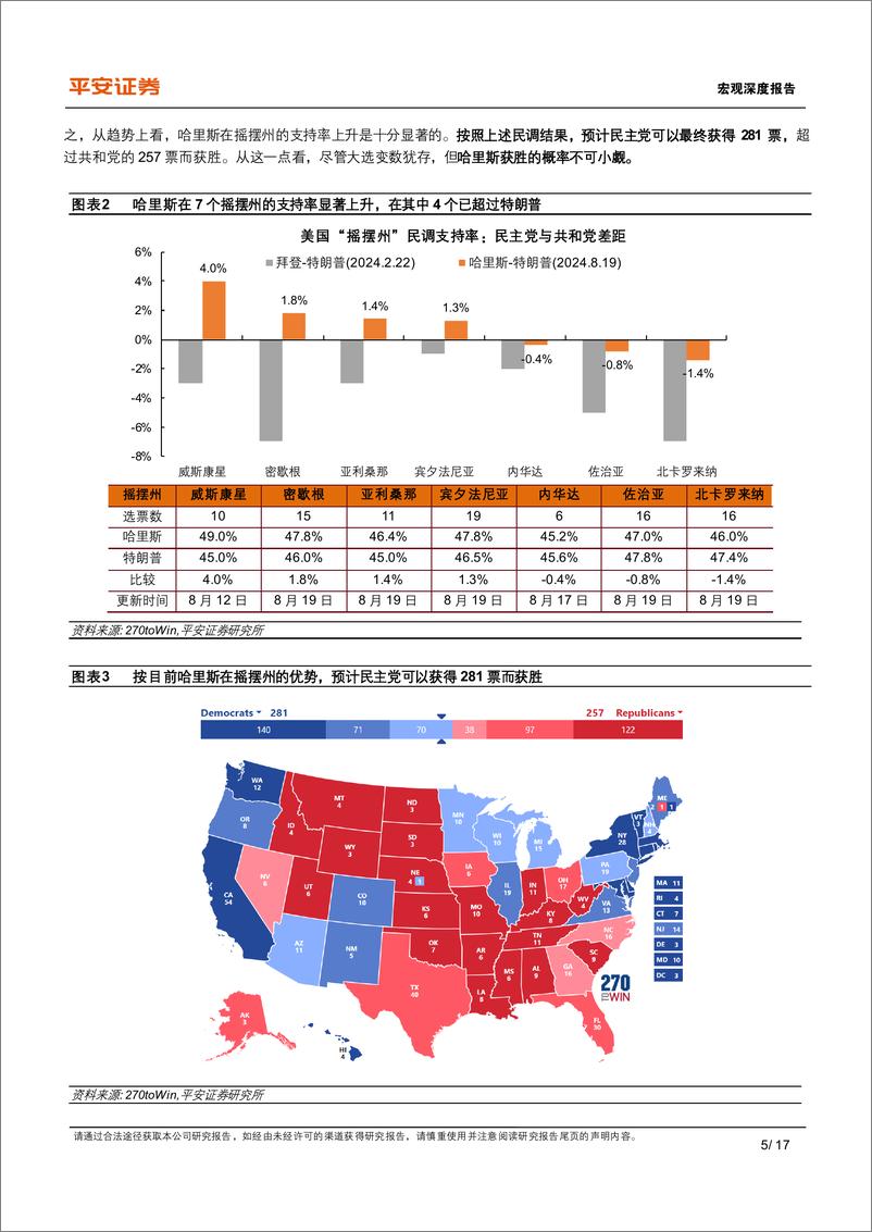 《宏观深度报告-哈里斯：竞选优势、政策雏形与交易线索-240821-平安证券-17页》 - 第5页预览图