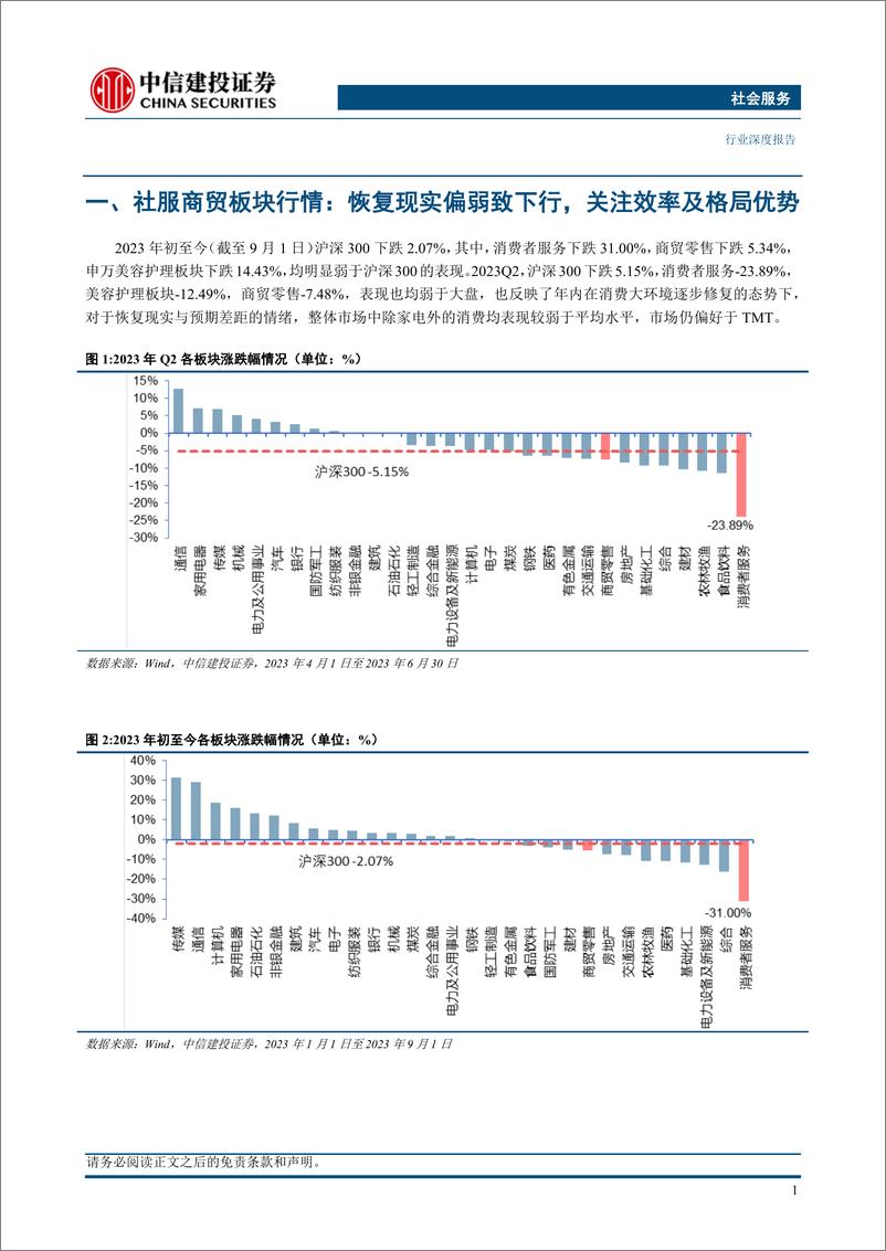 《社会服务行业：黄金及休闲需求引领恢复，价值重估及数字经济潜力浮现-20230905-中信建投-49页》 - 第5页预览图