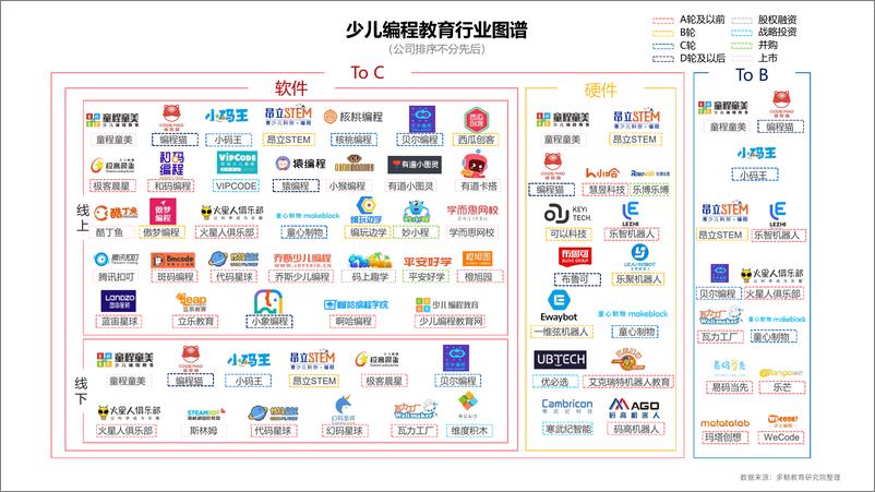 《【多鲸资本】2021少儿编程教育行业报告》 - 第6页预览图