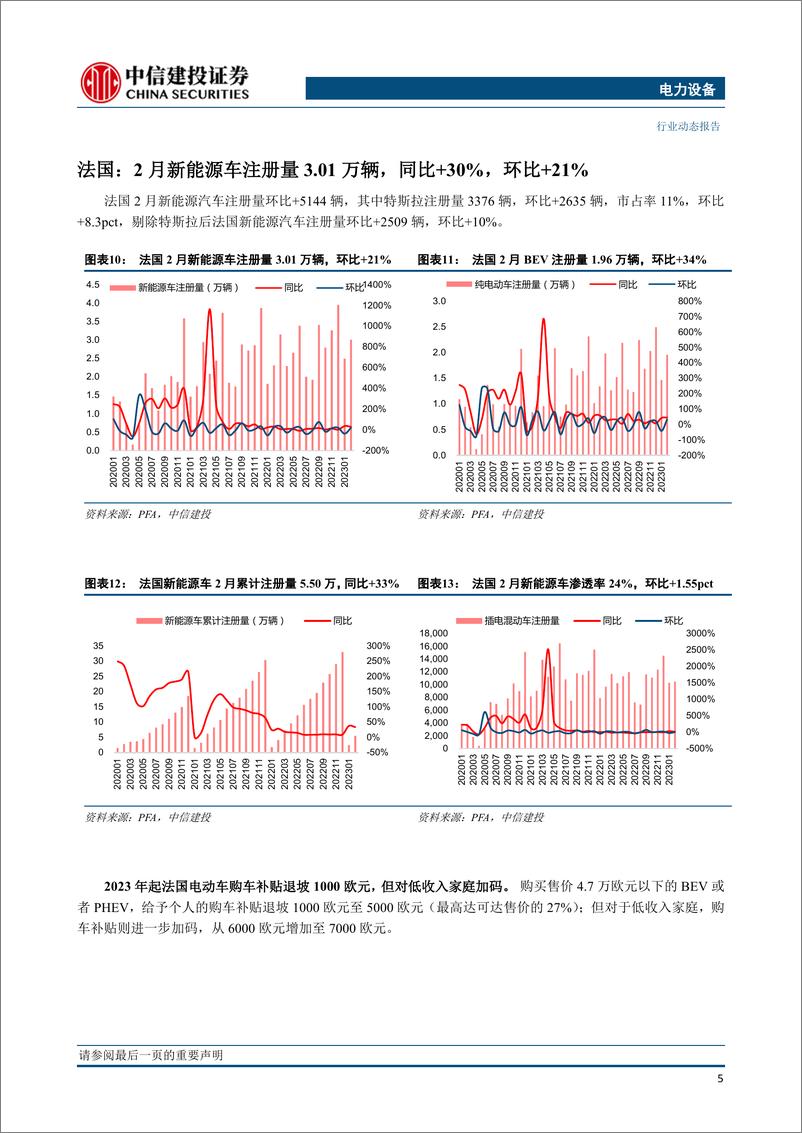 《电力设备行业欧洲2月跟踪：八国电车注册量环比+22%，纯电占比进一步回升-20230318-中信建投-24页》 - 第8页预览图