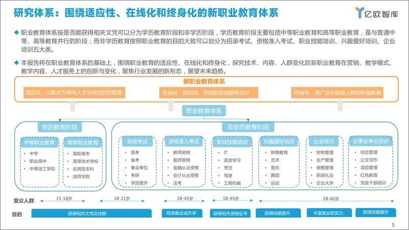 《2021新职业教育行业发展研究报告》 - 第5页预览图