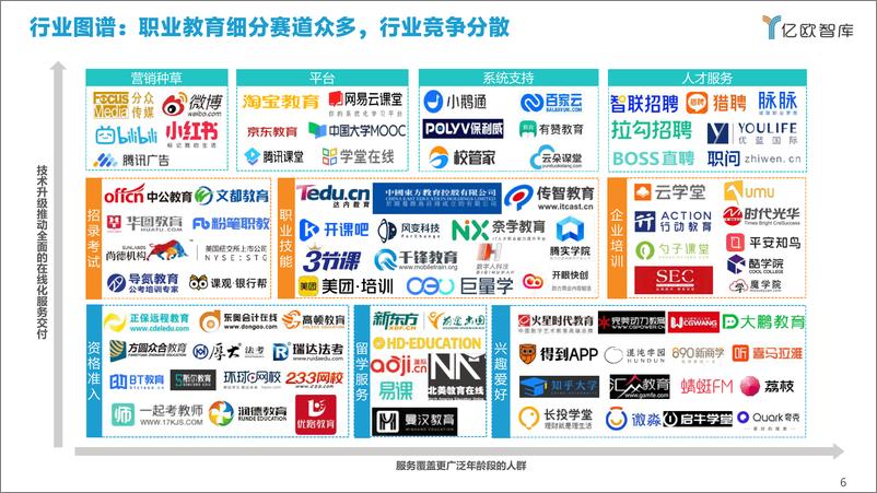 《2021新职业教育行业发展研究报告》 - 第6页预览图