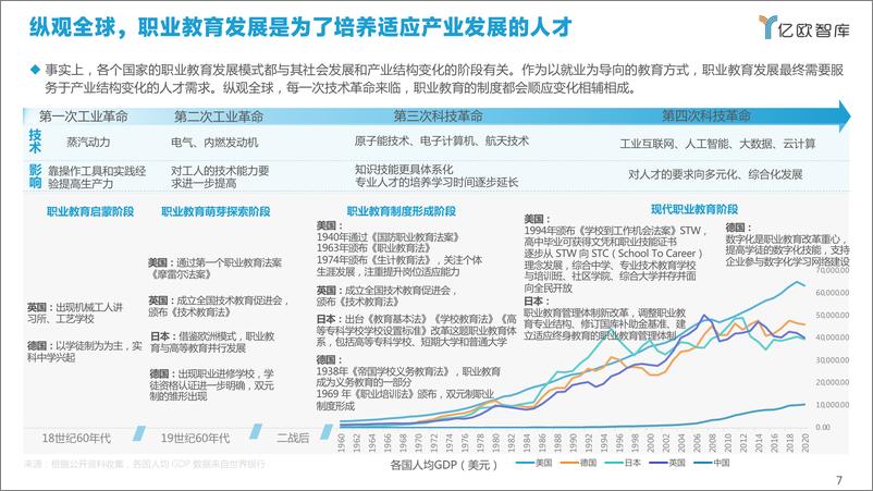 《2021新职业教育行业发展研究报告》 - 第7页预览图