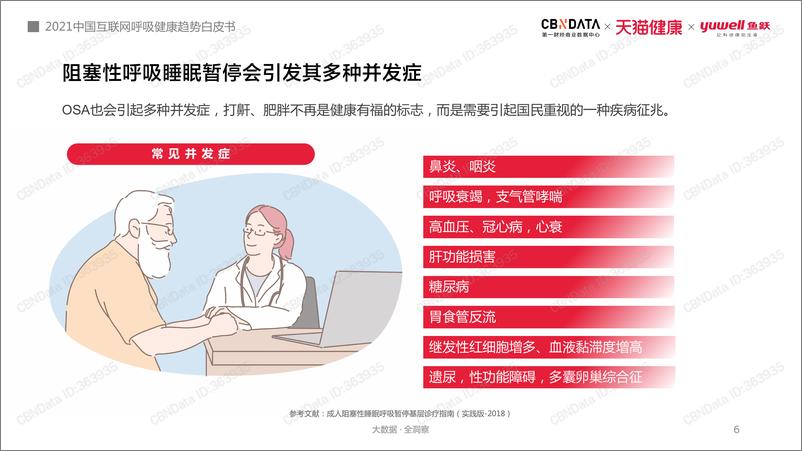 《第一财经-2021中国互联网呼吸健康趋势白皮书-2021.6-36页》 - 第7页预览图