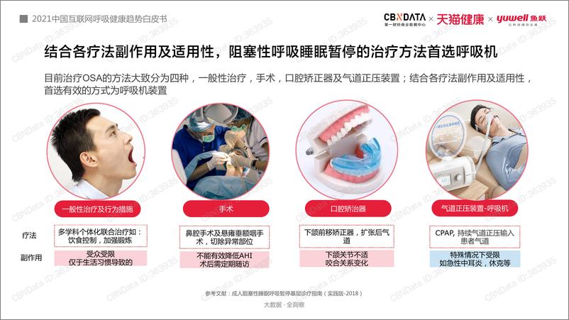 《第一财经-2021中国互联网呼吸健康趋势白皮书-2021.6-36页》 - 第8页预览图