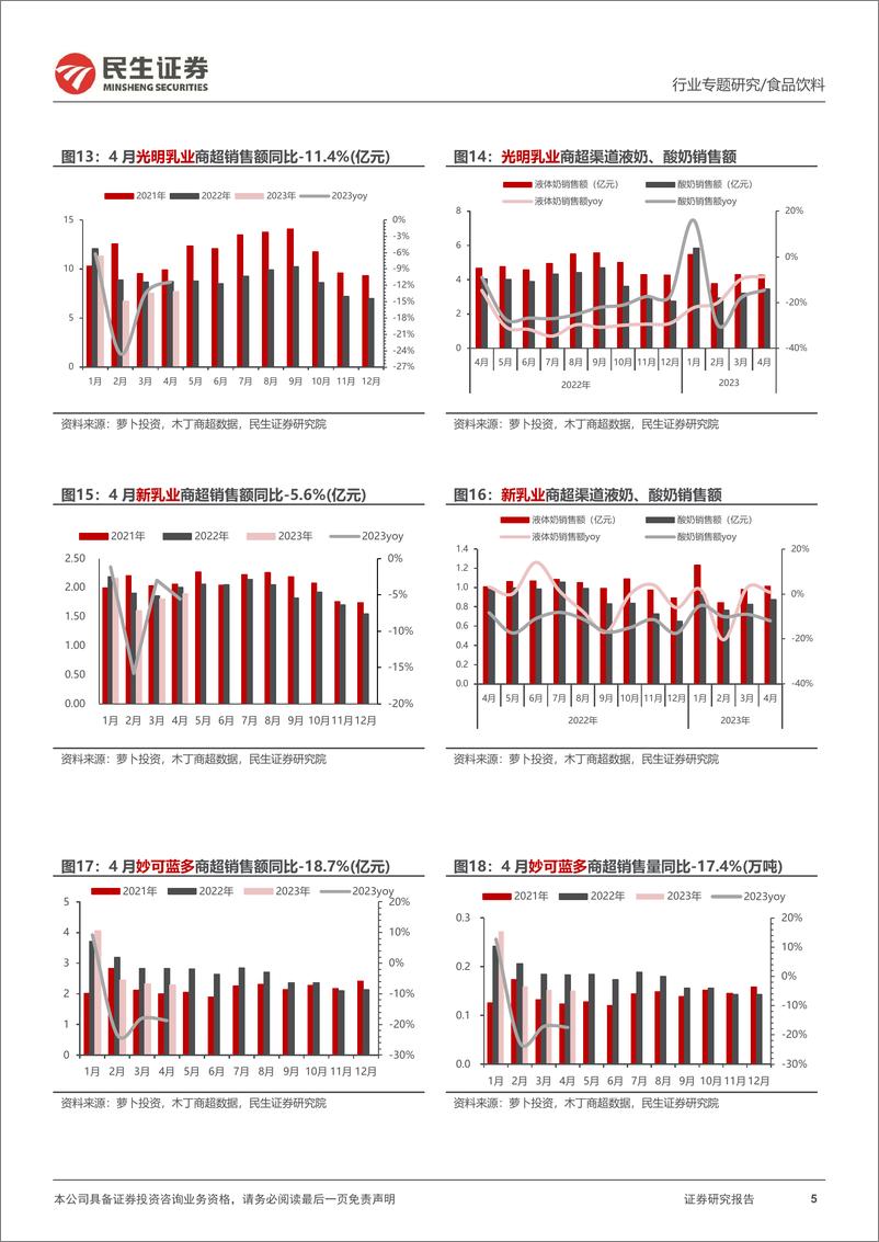 《食品饮料行业乳制品5线上线下月度数据跟踪：成本下探，竞争趋缓，行业进入逐季改善的复苏-20230701-民生证券-25页》 - 第6页预览图