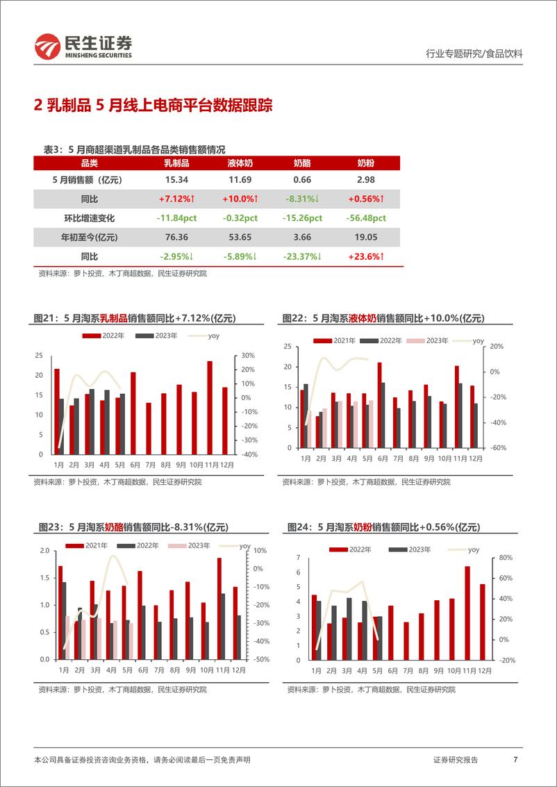 《食品饮料行业乳制品5线上线下月度数据跟踪：成本下探，竞争趋缓，行业进入逐季改善的复苏-20230701-民生证券-25页》 - 第8页预览图