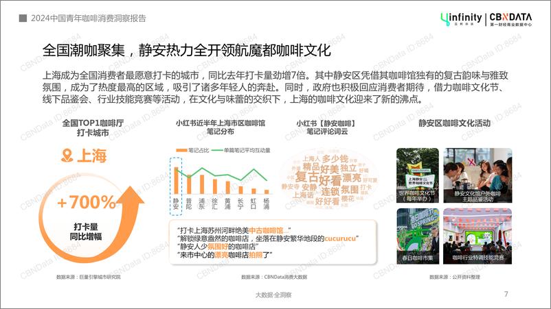《2024年中国青年咖啡消费洞察报告》 - 第7页预览图