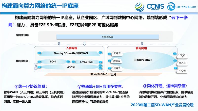 《杨锋：面向SRv6的SD-WAN技术演进探索和实践-19页》 - 第6页预览图