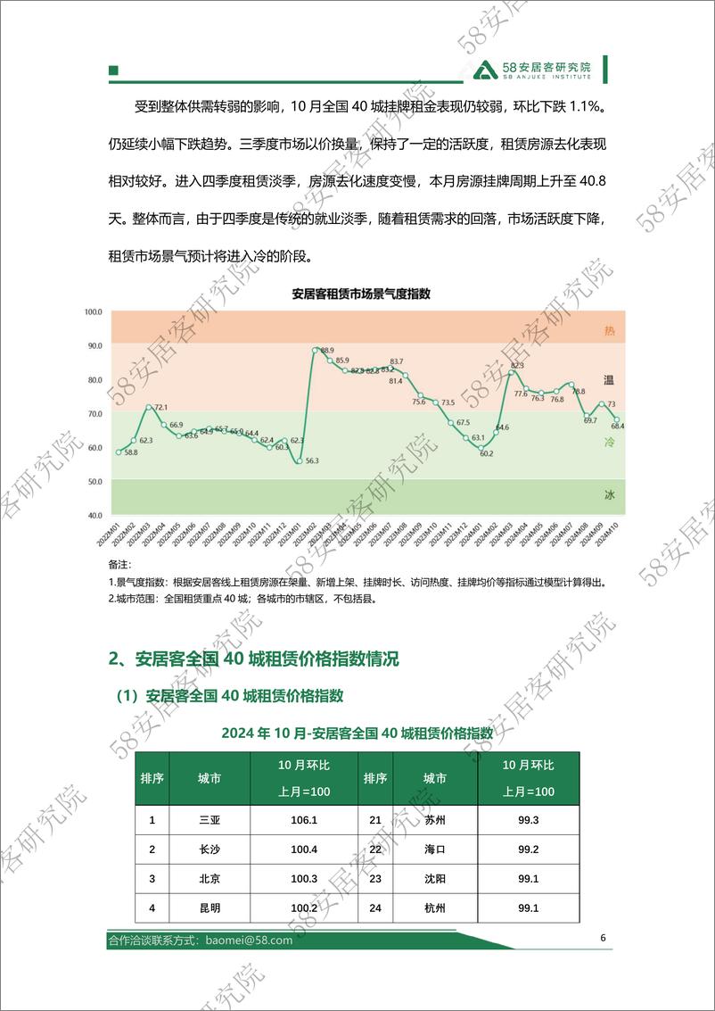 《2024年10月全国租赁市场月报-18页》 - 第6页预览图