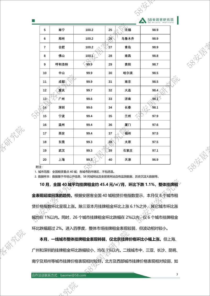 《2024年10月全国租赁市场月报-18页》 - 第7页预览图