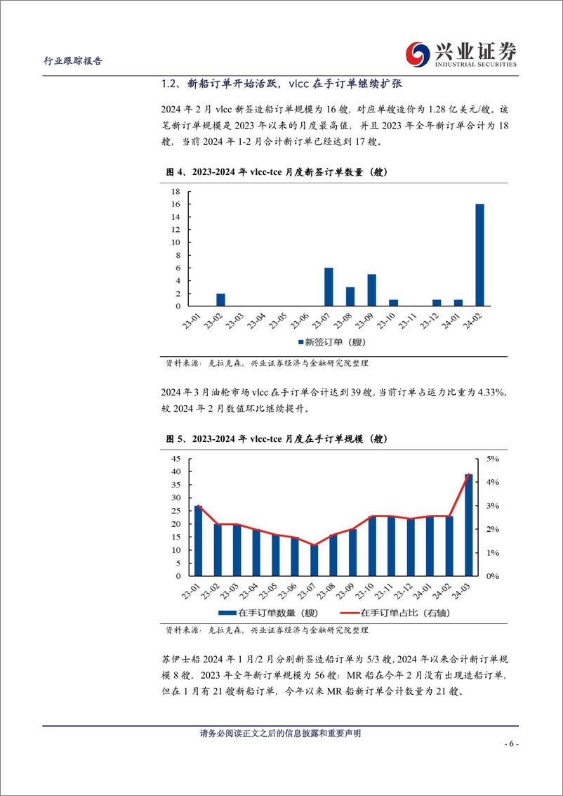 《交通运输行业航运板块2月跟踪：红海绕行兑现，油轮新船订单活跃-240312-兴业证券-17页》 - 第6页预览图