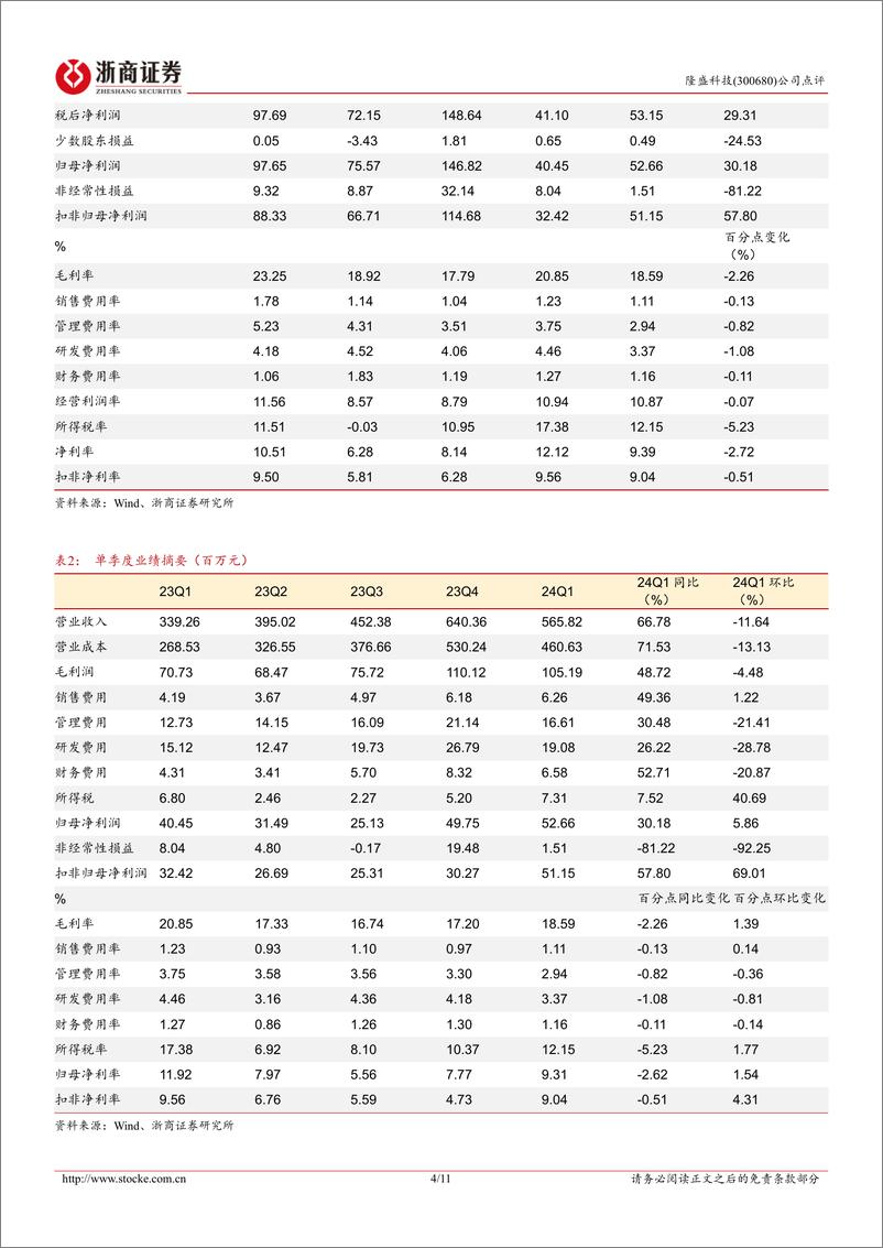 《隆盛科技-300680.SZ-隆盛科技点评报告：2023&2024Q1业绩强劲增长，国产品牌车企崛起为核心驱动力-20240425-浙商证券-11页》 - 第4页预览图