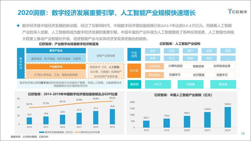 《2021-06-06-2021年人工智能商业落地研究及趋势洞察》 - 第2页预览图