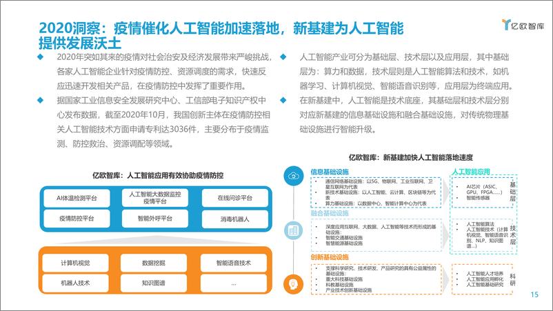 《2021-06-06-2021年人工智能商业落地研究及趋势洞察》 - 第3页预览图