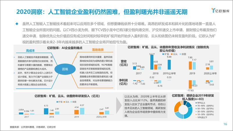 《2021-06-06-2021年人工智能商业落地研究及趋势洞察》 - 第4页预览图