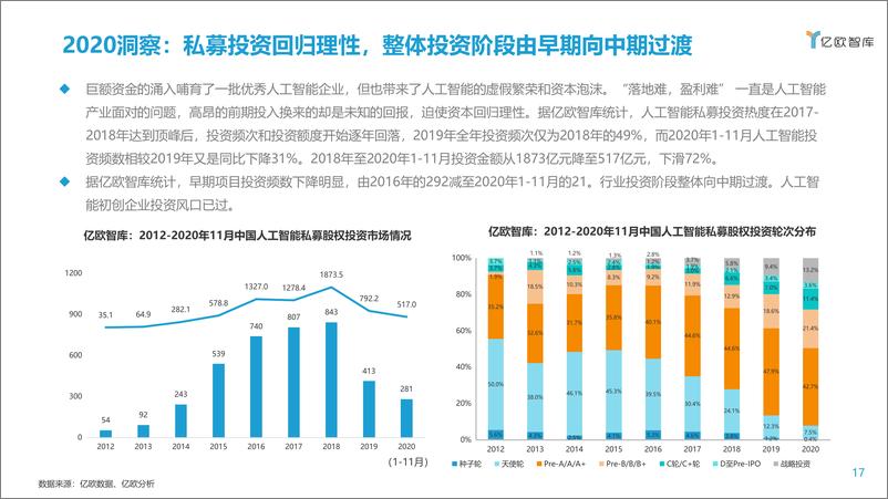 《2021-06-06-2021年人工智能商业落地研究及趋势洞察》 - 第5页预览图