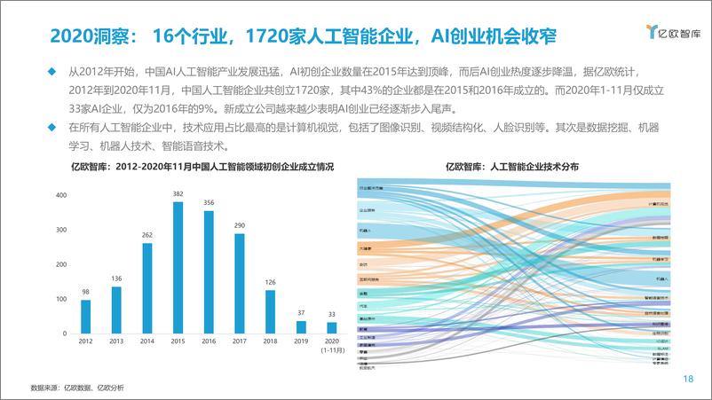 《2021-06-06-2021年人工智能商业落地研究及趋势洞察》 - 第6页预览图