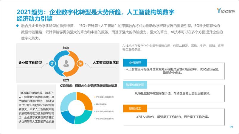 《2021-06-06-2021年人工智能商业落地研究及趋势洞察》 - 第7页预览图