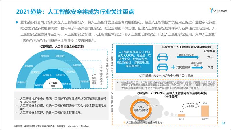 《2021-06-06-2021年人工智能商业落地研究及趋势洞察》 - 第8页预览图