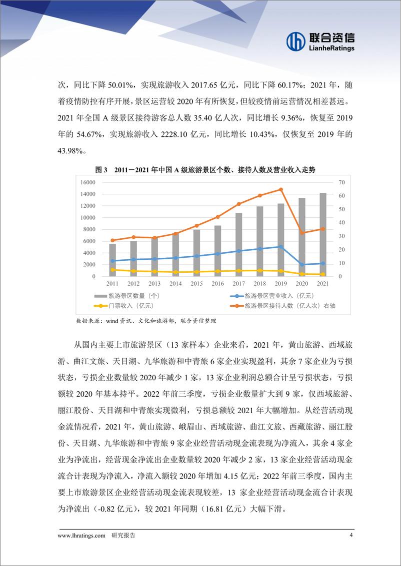 《联合资信-2022年旅游行业信用风险总结与展望-16页》 - 第5页预览图