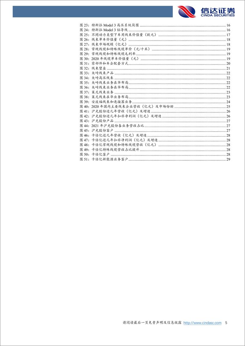 《汽车零部件行业深度研究：线束行业，汽车的血管与神经，迎智能电动升级大机遇-20221019-信达证券-31页》 - 第6页预览图