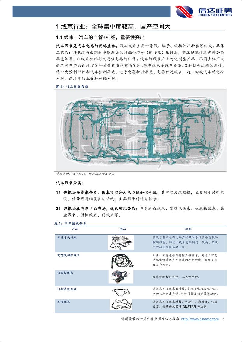 《汽车零部件行业深度研究：线束行业，汽车的血管与神经，迎智能电动升级大机遇-20221019-信达证券-31页》 - 第7页预览图