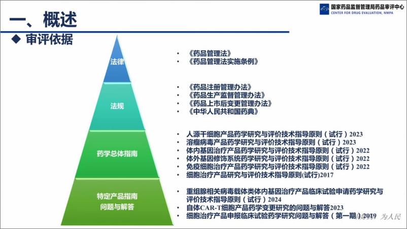 《国家药监局_先进治疗药品药学审评常见问题及审评考虑》 - 第3页预览图