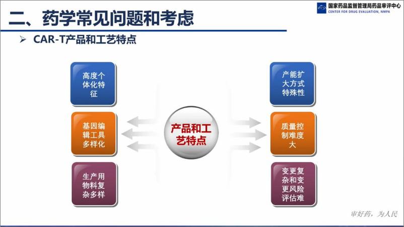 《国家药监局_先进治疗药品药学审评常见问题及审评考虑》 - 第5页预览图