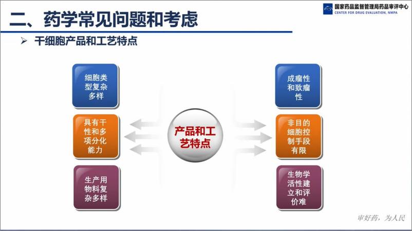 《国家药监局_先进治疗药品药学审评常见问题及审评考虑》 - 第7页预览图