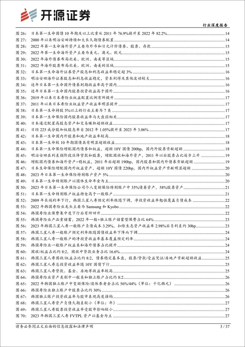 《开源证券-保险Ⅱ行业深度报告_以日韩寿险业为鉴_监管呵护下利差损风险可控》 - 第3页预览图