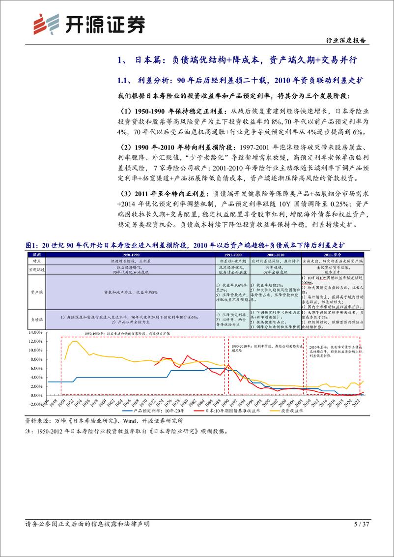 《开源证券-保险Ⅱ行业深度报告_以日韩寿险业为鉴_监管呵护下利差损风险可控》 - 第5页预览图