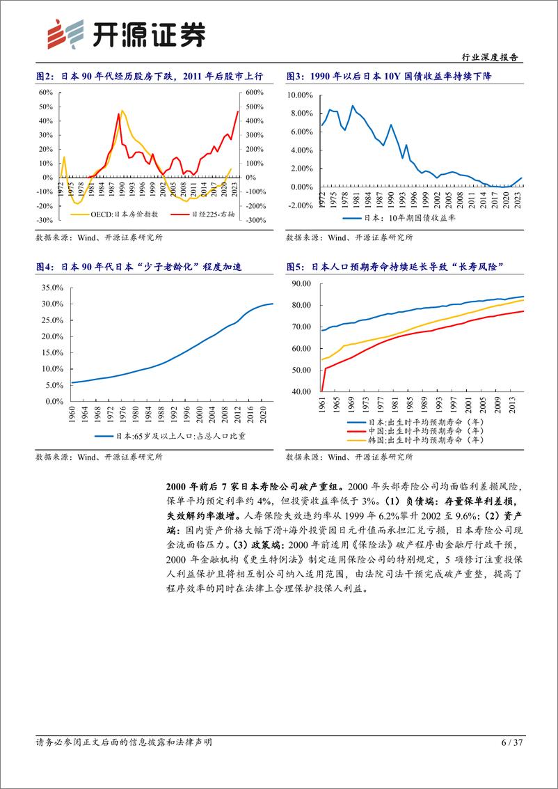 《开源证券-保险Ⅱ行业深度报告_以日韩寿险业为鉴_监管呵护下利差损风险可控》 - 第6页预览图