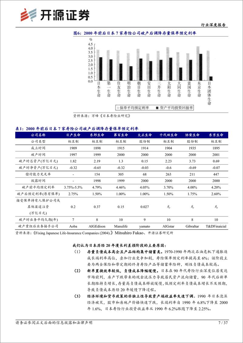 《开源证券-保险Ⅱ行业深度报告_以日韩寿险业为鉴_监管呵护下利差损风险可控》 - 第7页预览图