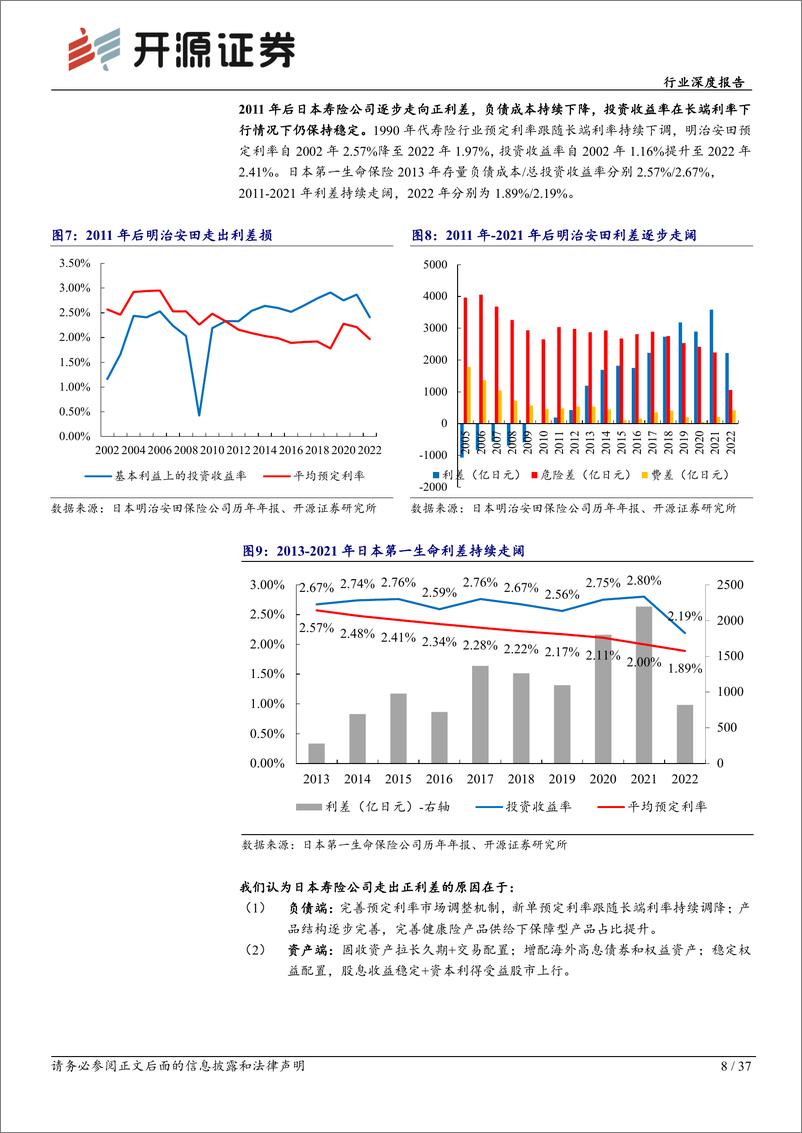 《开源证券-保险Ⅱ行业深度报告_以日韩寿险业为鉴_监管呵护下利差损风险可控》 - 第8页预览图