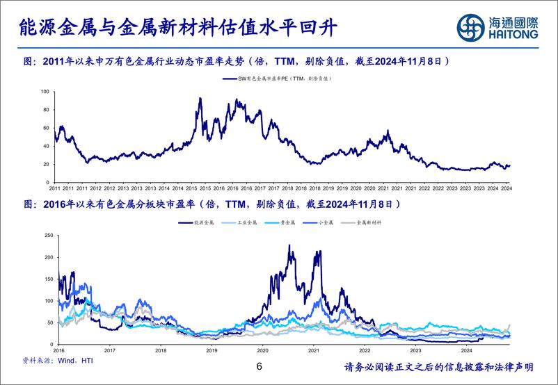 《2024年有色金属行业三季报总结：能源金属、稀土磁材公司业绩底部或已确立-241115-海通国际-40页》 - 第6页预览图