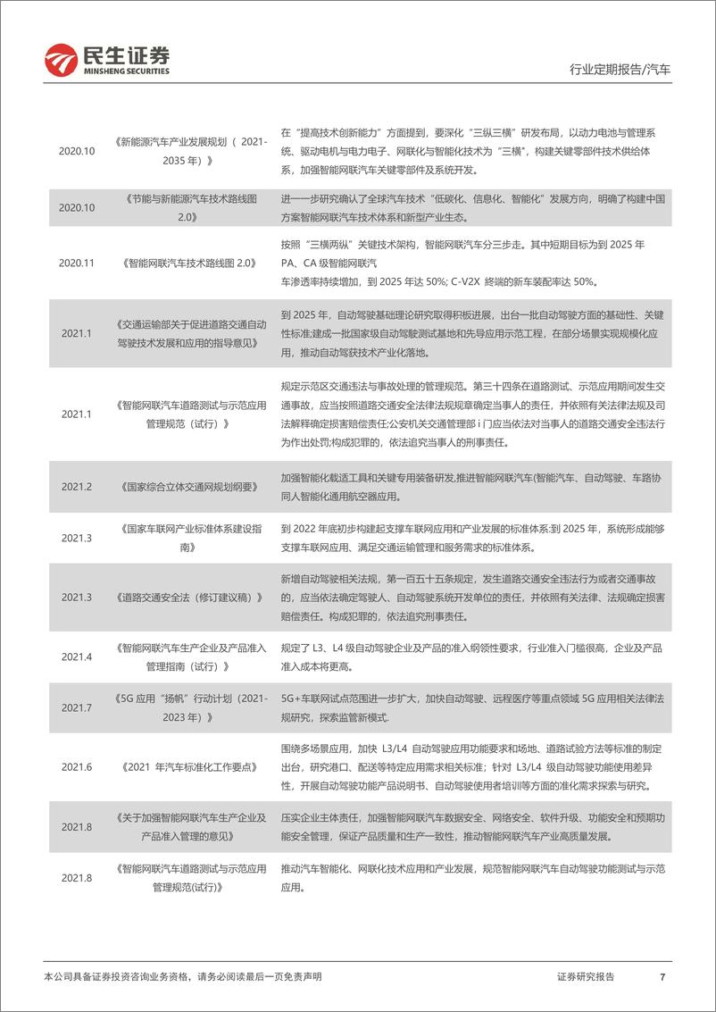 《汽车和汽车零部件行业周报：上海智能驾驶政策落地，智能化提速》 - 第7页预览图