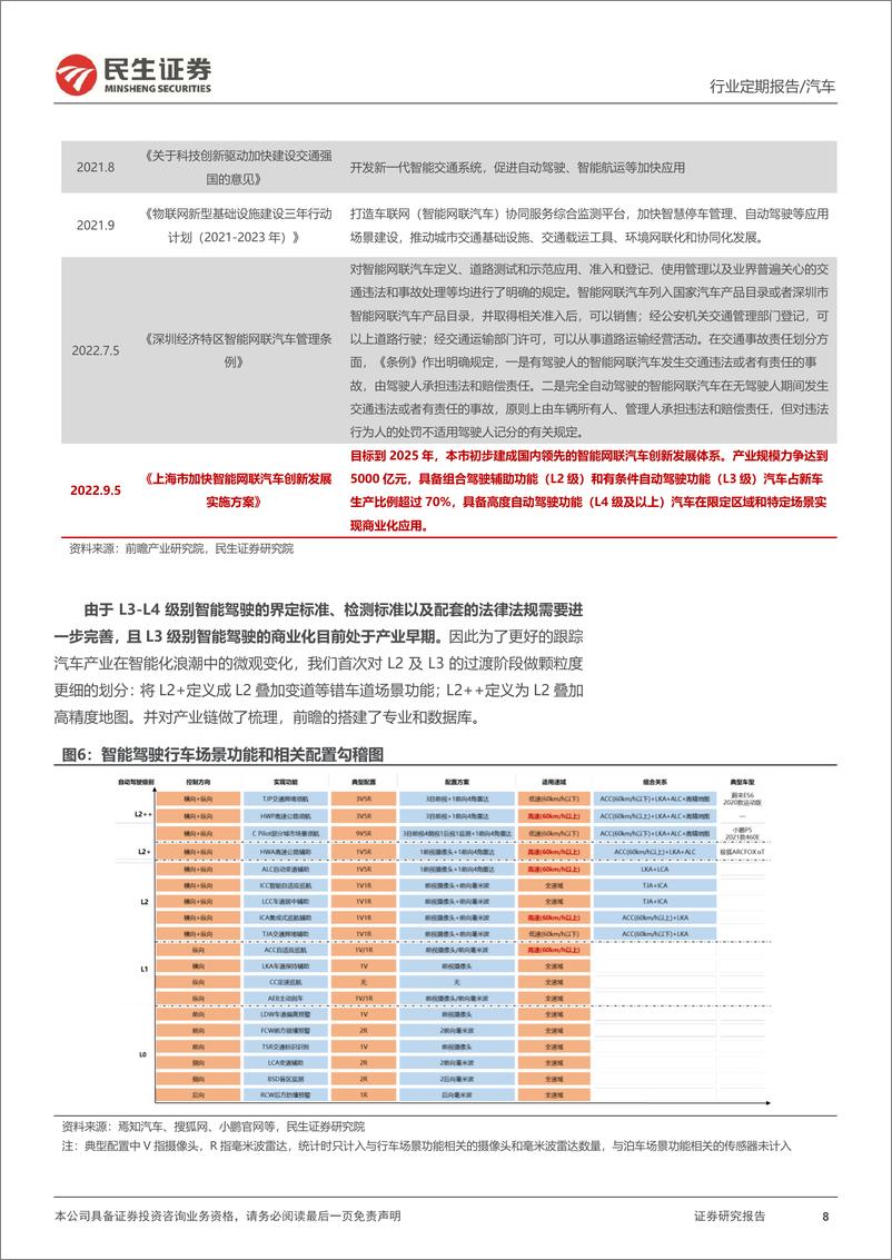 《汽车和汽车零部件行业周报：上海智能驾驶政策落地，智能化提速》 - 第8页预览图