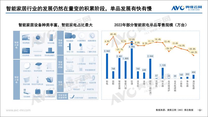 《奥维报告-AI浪潮下的智能家居市场新契机-2023.10-29页》 - 第7页预览图