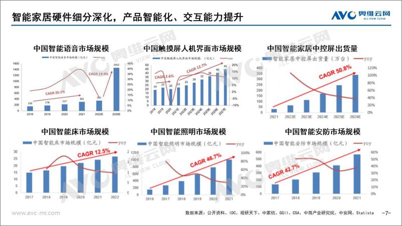 《奥维报告-AI浪潮下的智能家居市场新契机-2023.10-29页》 - 第8页预览图