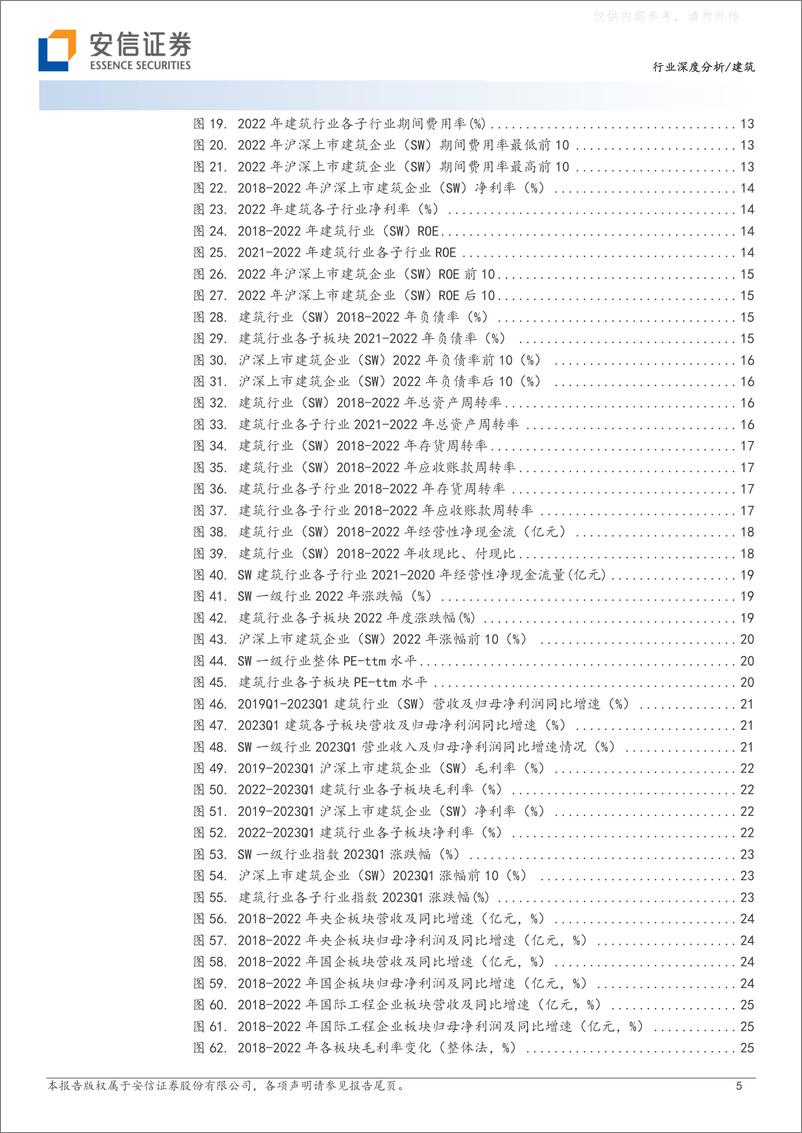 《安信证券-建筑行业深度分析：行业营收／业绩稳健增长，央企经营指标改善，行业集中度持续提升-230511》 - 第5页预览图