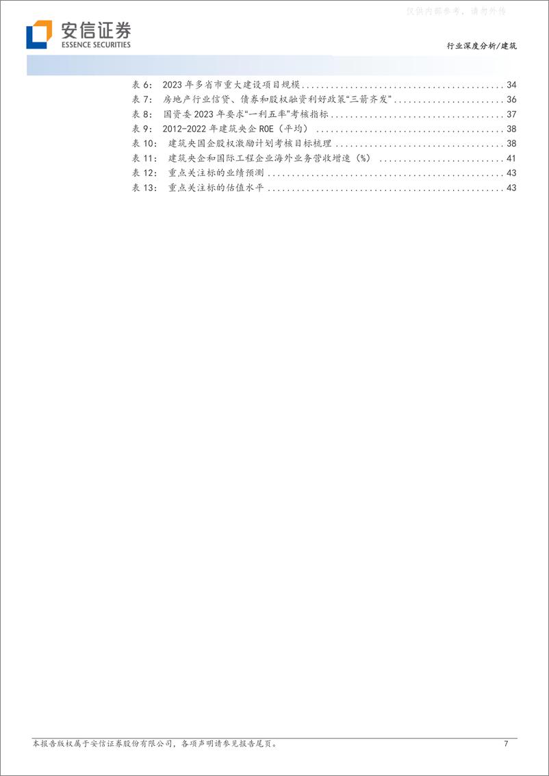 《安信证券-建筑行业深度分析：行业营收／业绩稳健增长，央企经营指标改善，行业集中度持续提升-230511》 - 第7页预览图