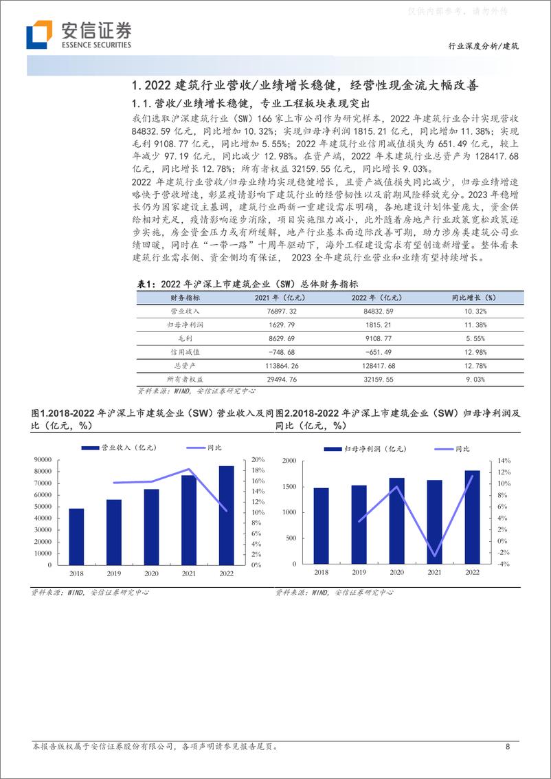 《安信证券-建筑行业深度分析：行业营收／业绩稳健增长，央企经营指标改善，行业集中度持续提升-230511》 - 第8页预览图