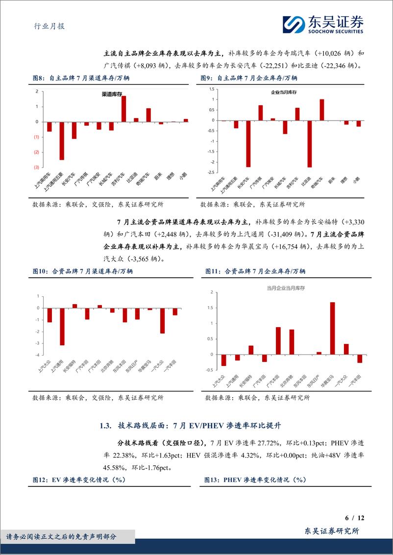 《汽车行业月报：新能源月报，7月行业零售表现超预期，新能源零售渗透率达50.1%25-240821-东吴证券-12页》 - 第6页预览图